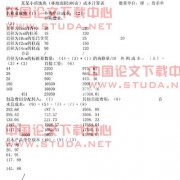 ǳ̸��������ľ�ĳɱ�����