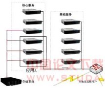 服务器集群技术在数字化校园中的应