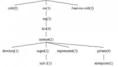 ���������Э